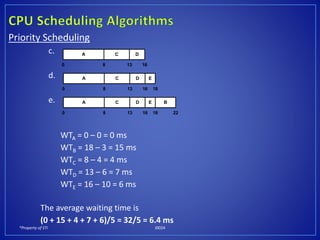 *Property of STI J0024
Priority Scheduling
c.
d.
e.
WTA = 0 – 0 = 0 ms
WTB = 18 – 3 = 15 ms
WTC = 8 – 4 = 4 ms
WTD = 13 – 6 = 7 ms
WTE = 16 – 10 = 6 ms
The average waiting time is
(0 + 15 + 4 + 7 + 6)/5 = 32/5 = 6.4 ms
A
0
C D
8 13 16
A
0
C D
8 13 16 18
E
A
0
BC D
8 13 16 18
E
22
 