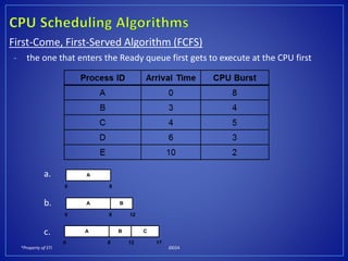 *Property of STI J0024
First-Come, First-Served Algorithm (FCFS)
- the one that enters the Ready queue first gets to execute at the CPU first
a.
b.
c.
A
0 8
A
0
B
8 12
A
0
B C
8 12 17
 