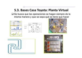  Se busca que las operaciones se hagan siempre de la
misma manera y que se sepa qué se tiene que hacer
C epture the layout
lndic ate how
the workflowe
Hlghllghtkey
informetlon
5.3. Bases Casa Toyota: Planta Virtual
 