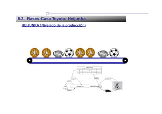 6.3. Bases Casa Toyota: Heijunka.
HEIJUNKA (Nivelado de la producción)
 