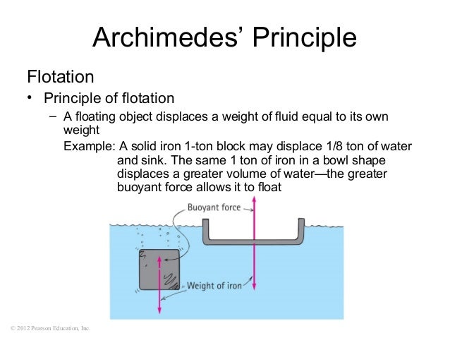 archimedes principle