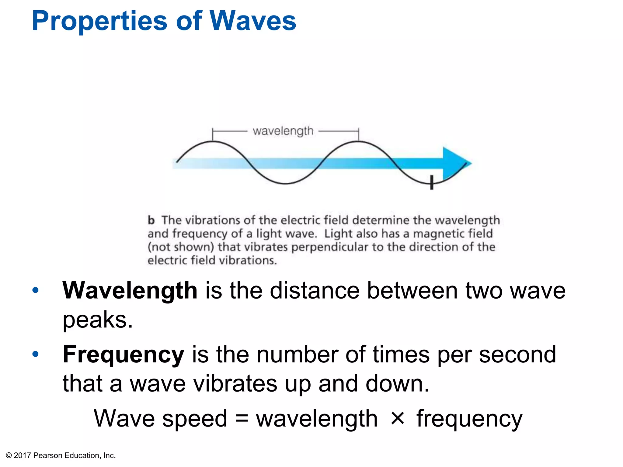 Properties of Waves
• Wavelength is the distance between two wave
peaks.
• Frequency is the number of times per second
that a wave vibrates up and down.
Wave speed = wavelength × frequency
© 2017 Pearson Education, Inc.
 