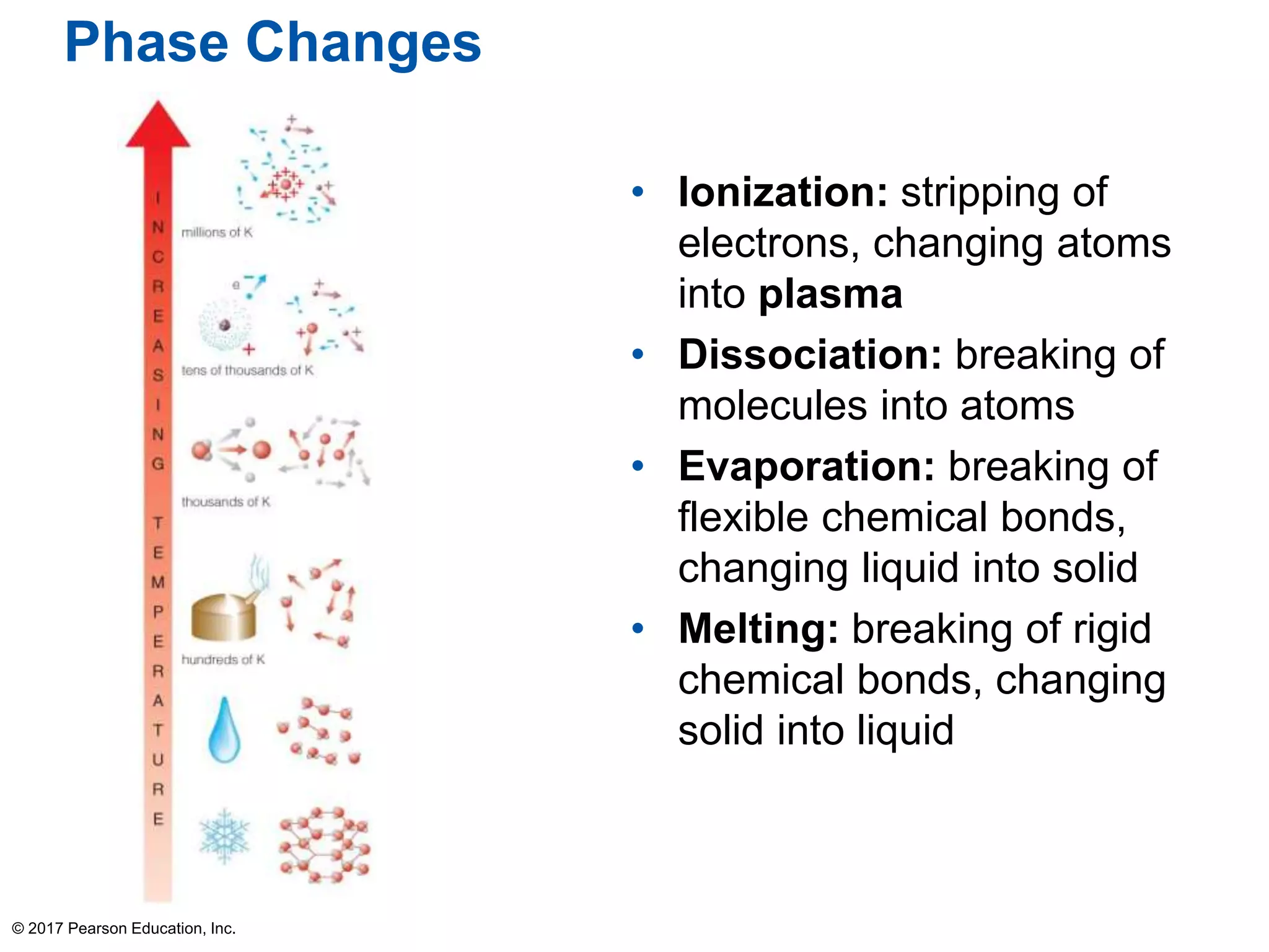 Phase Changes
• Ionization: stripping of
electrons, changing atoms
into plasma
• Dissociation: breaking of
molecules into atoms
• Evaporation: breaking of
flexible chemical bonds,
changing liquid into solid
• Melting: breaking of rigid
chemical bonds, changing
solid into liquid
© 2017 Pearson Education, Inc.
 