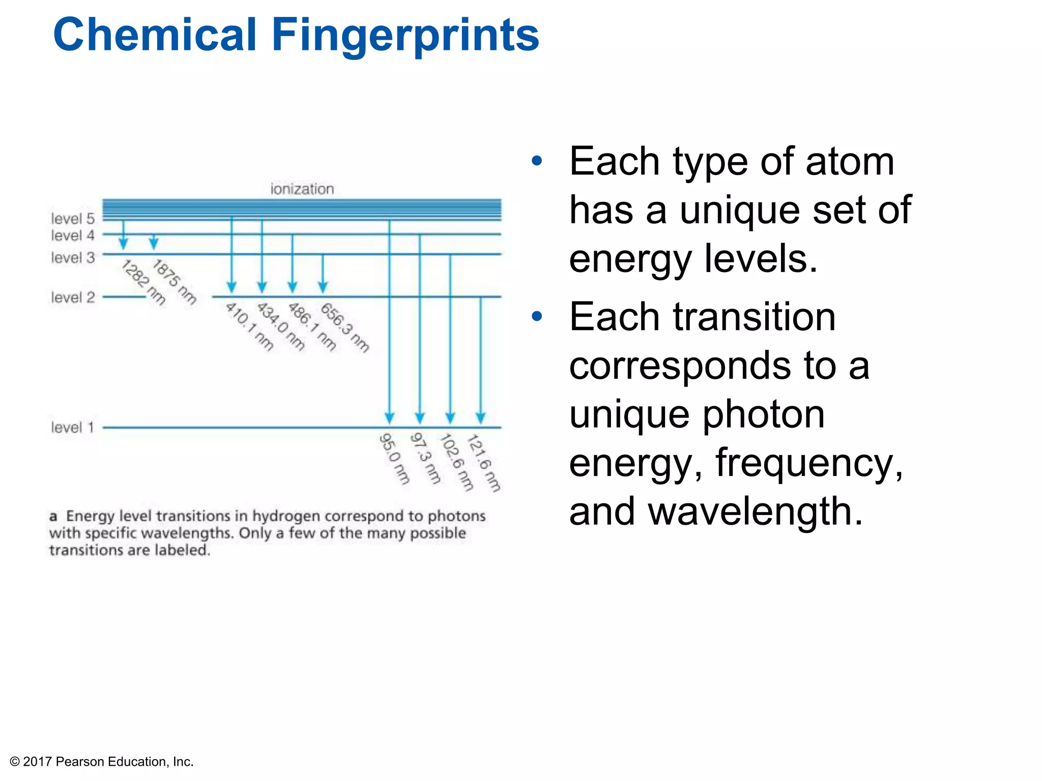 Chemical Fingerprints
• Each type of atom
has a unique set of
energy levels.
• Each transition
corresponds to a
unique photon
energy, frequency,
and wavelength.
© 2017 Pearson Education, Inc.
 