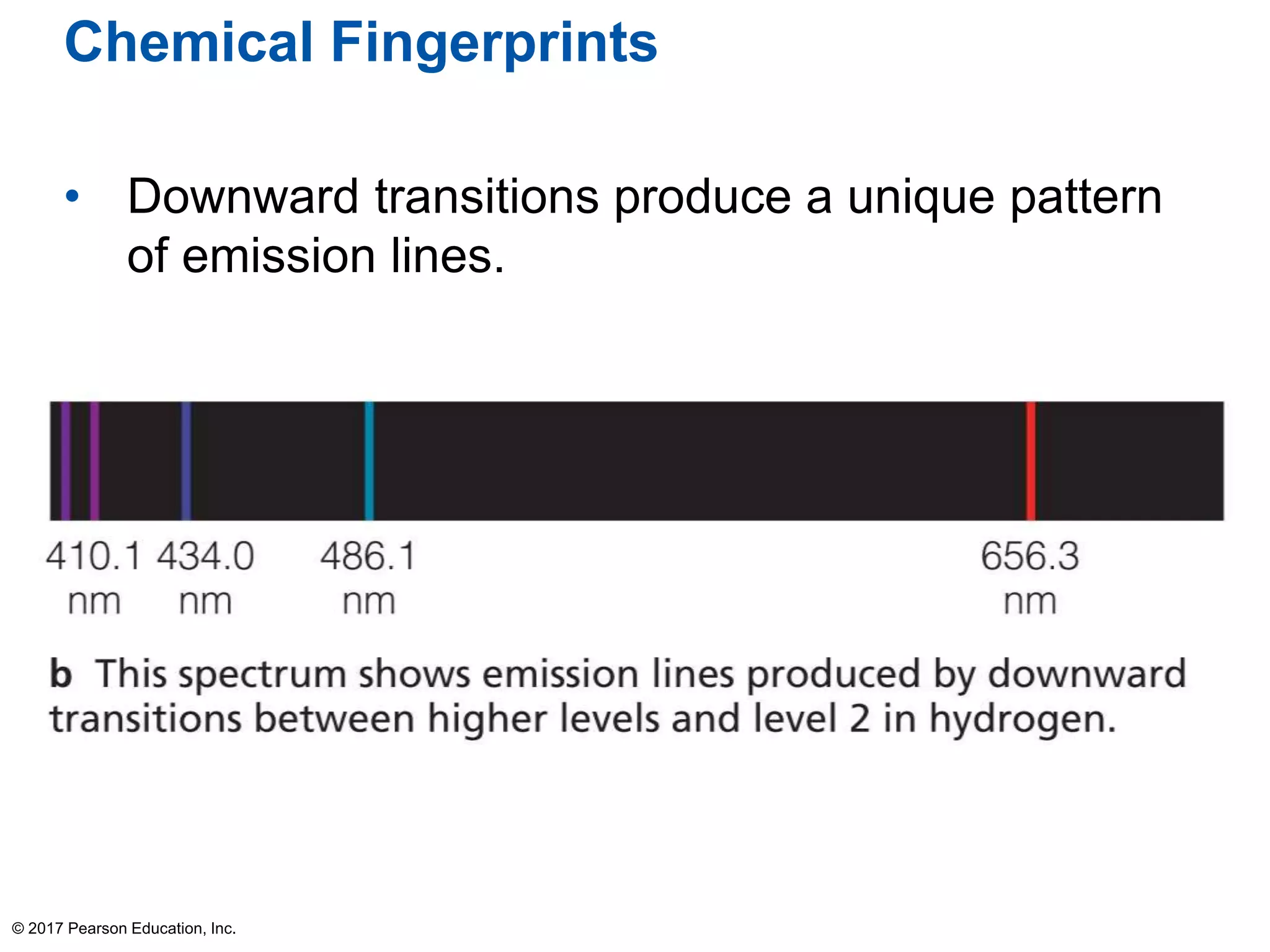 Chemical Fingerprints
• Downward transitions produce a unique pattern
of emission lines.
© 2017 Pearson Education, Inc.
 