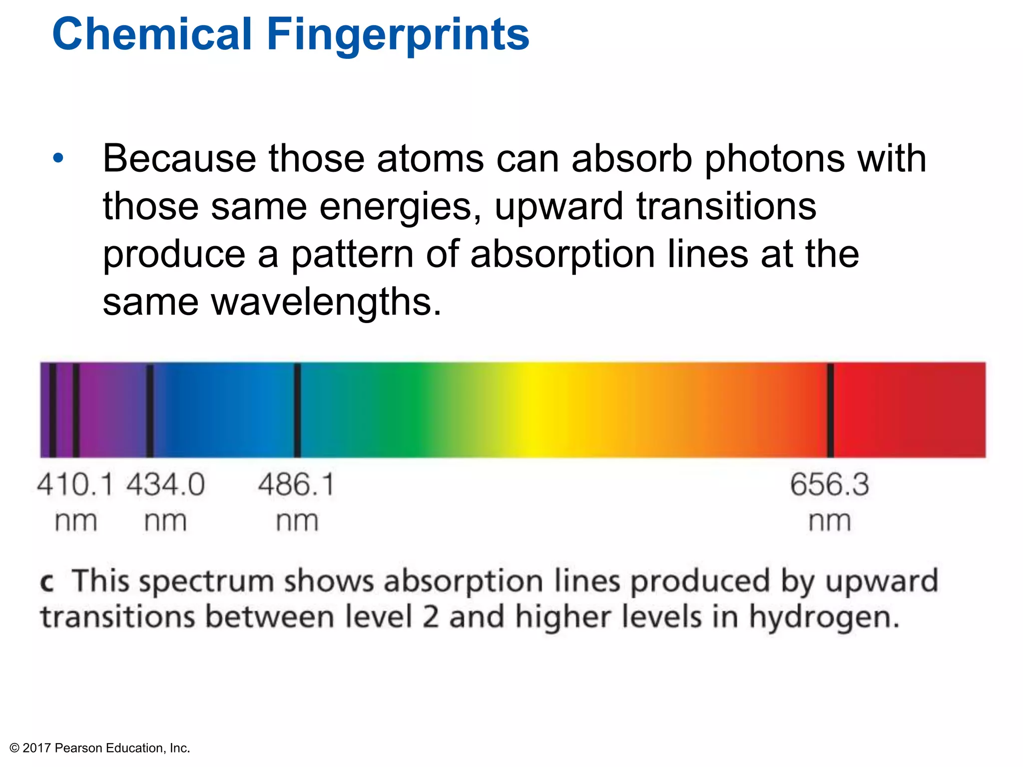 Chemical Fingerprints
• Because those atoms can absorb photons with
those same energies, upward transitions
produce a pattern of absorption lines at the
same wavelengths.
© 2017 Pearson Education, Inc.
 