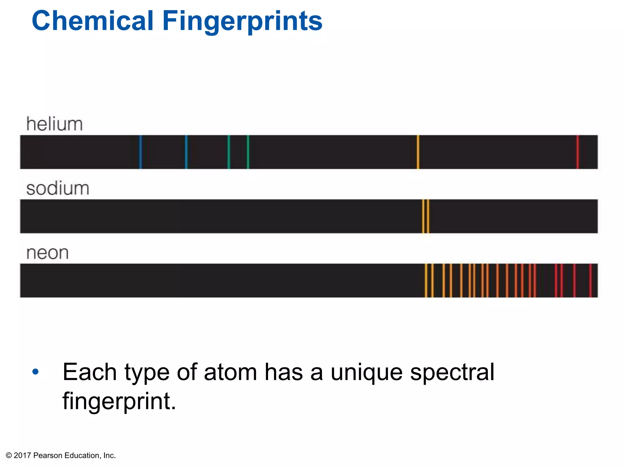 Chemical Fingerprints
• Each type of atom has a unique spectral
fingerprint.
© 2017 Pearson Education, Inc.
 