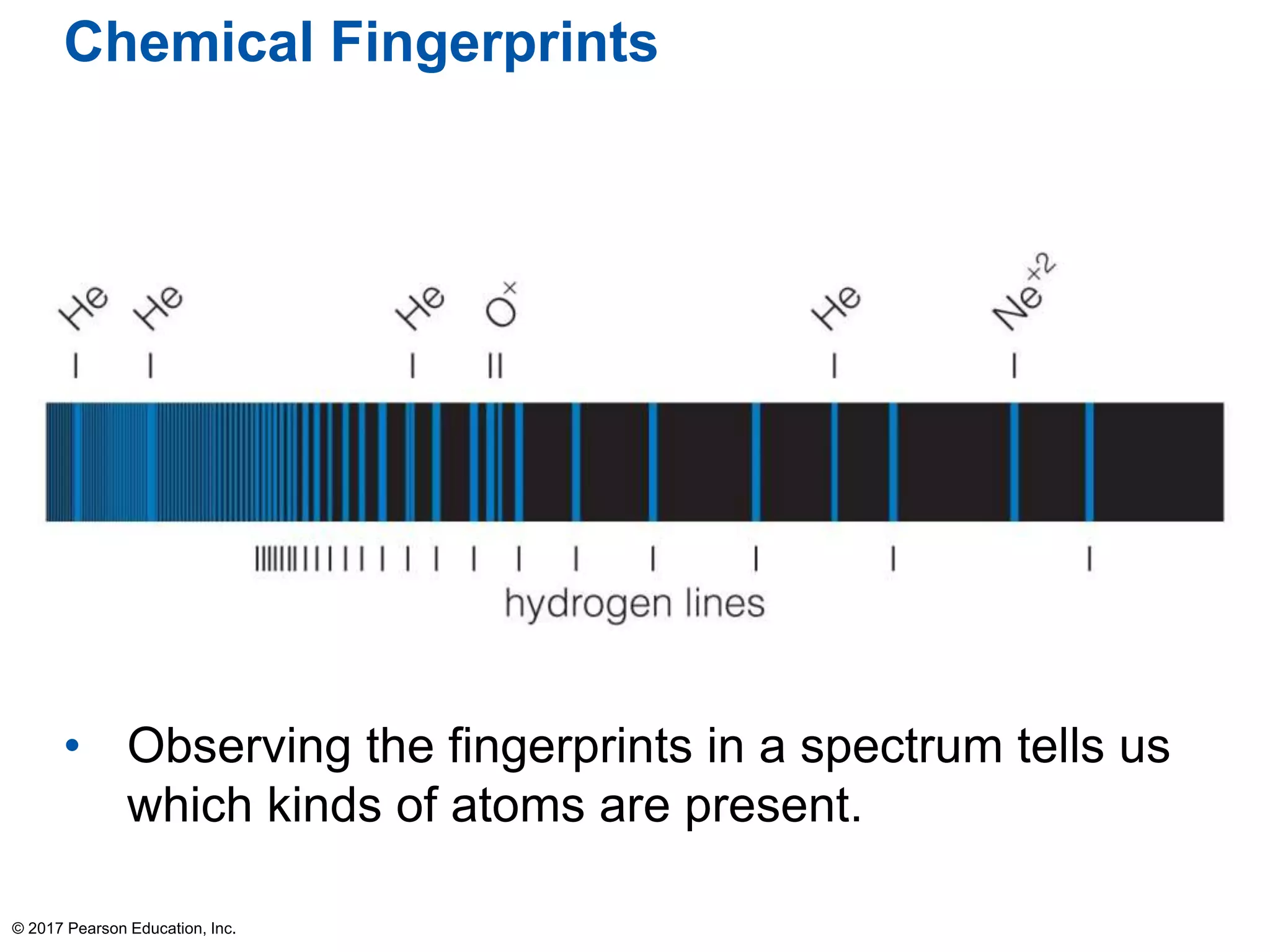 Chemical Fingerprints
• Observing the fingerprints in a spectrum tells us
which kinds of atoms are present.
© 2017 Pearson Education, Inc.
 