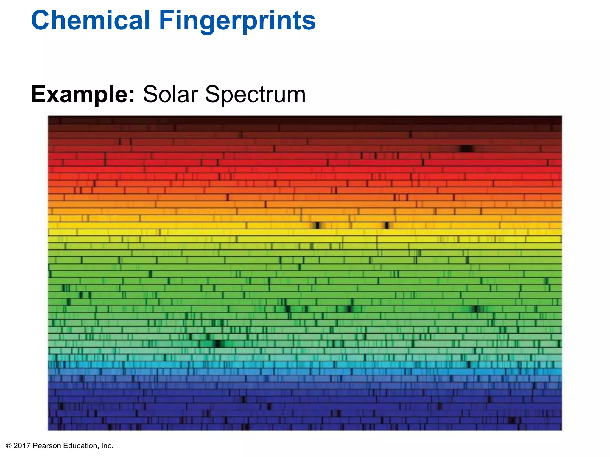 Chemical Fingerprints
Example: Solar Spectrum
© 2017 Pearson Education, Inc.
 