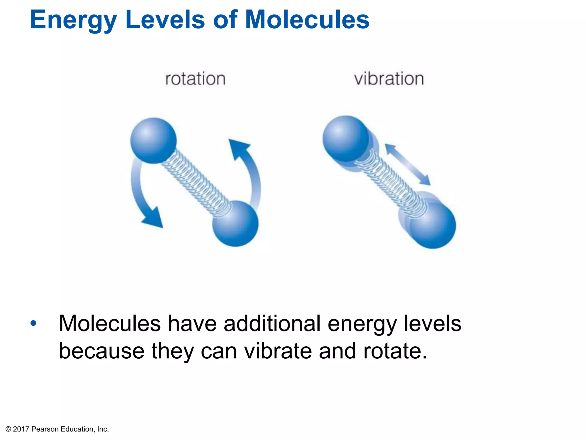 Energy Levels of Molecules
• Molecules have additional energy levels
because they can vibrate and rotate.
© 2017 Pearson Education, Inc.
 