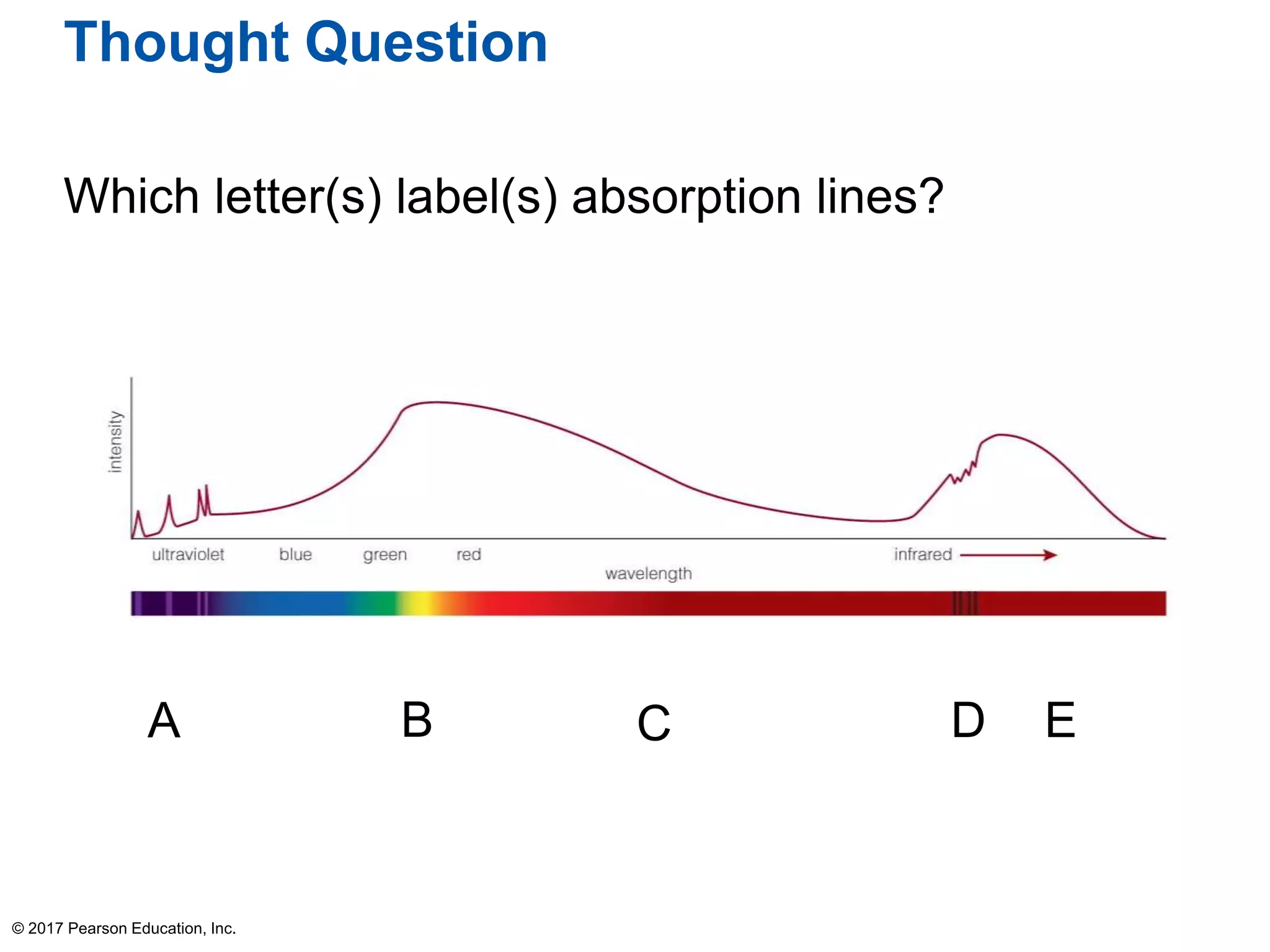 Thought Question
Which letter(s) label(s) absorption lines?
© 2017 Pearson Education, Inc.
A B C D E
 