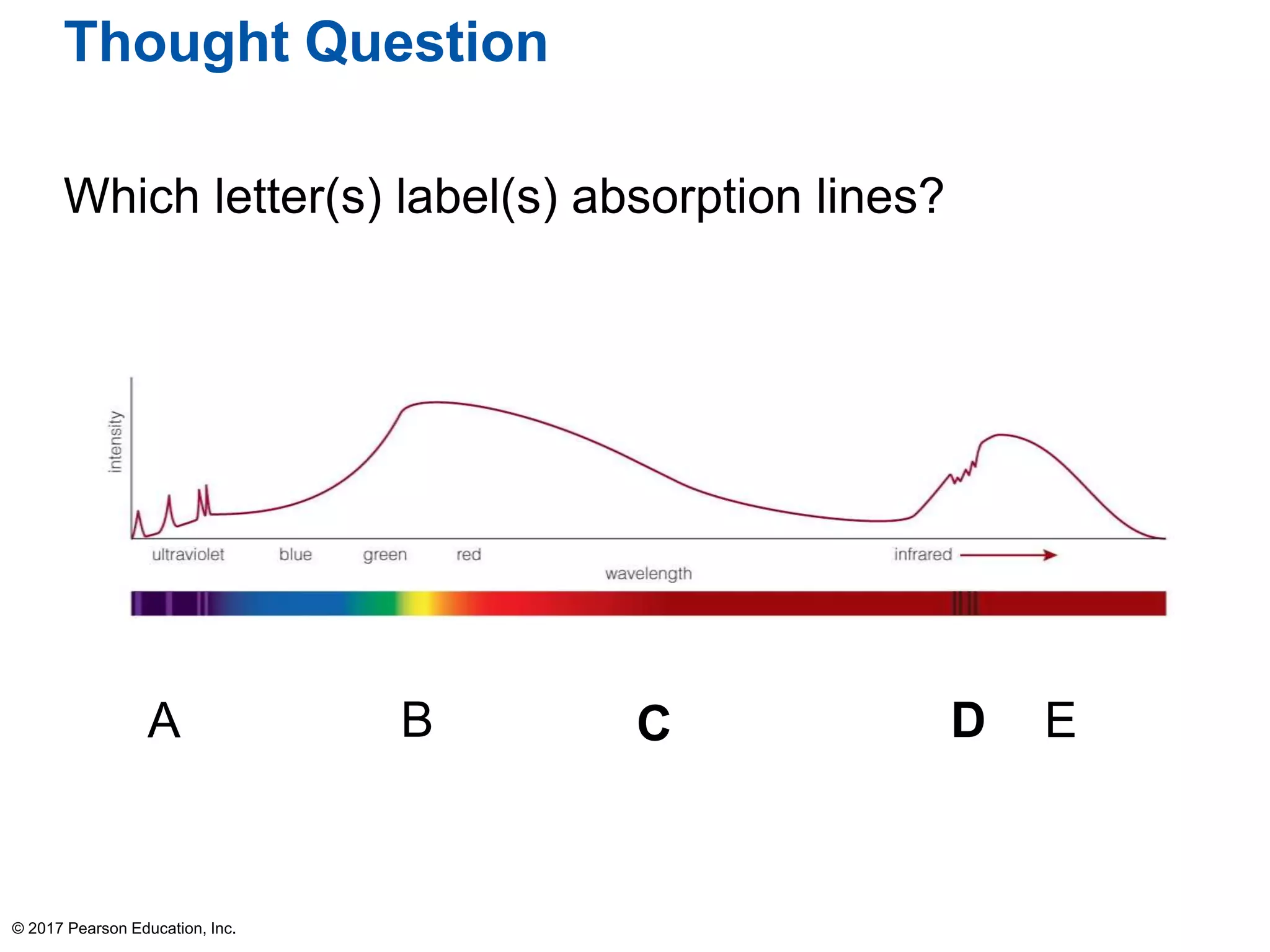 Thought Question
Which letter(s) label(s) absorption lines?
© 2017 Pearson Education, Inc.
A B C D E
 