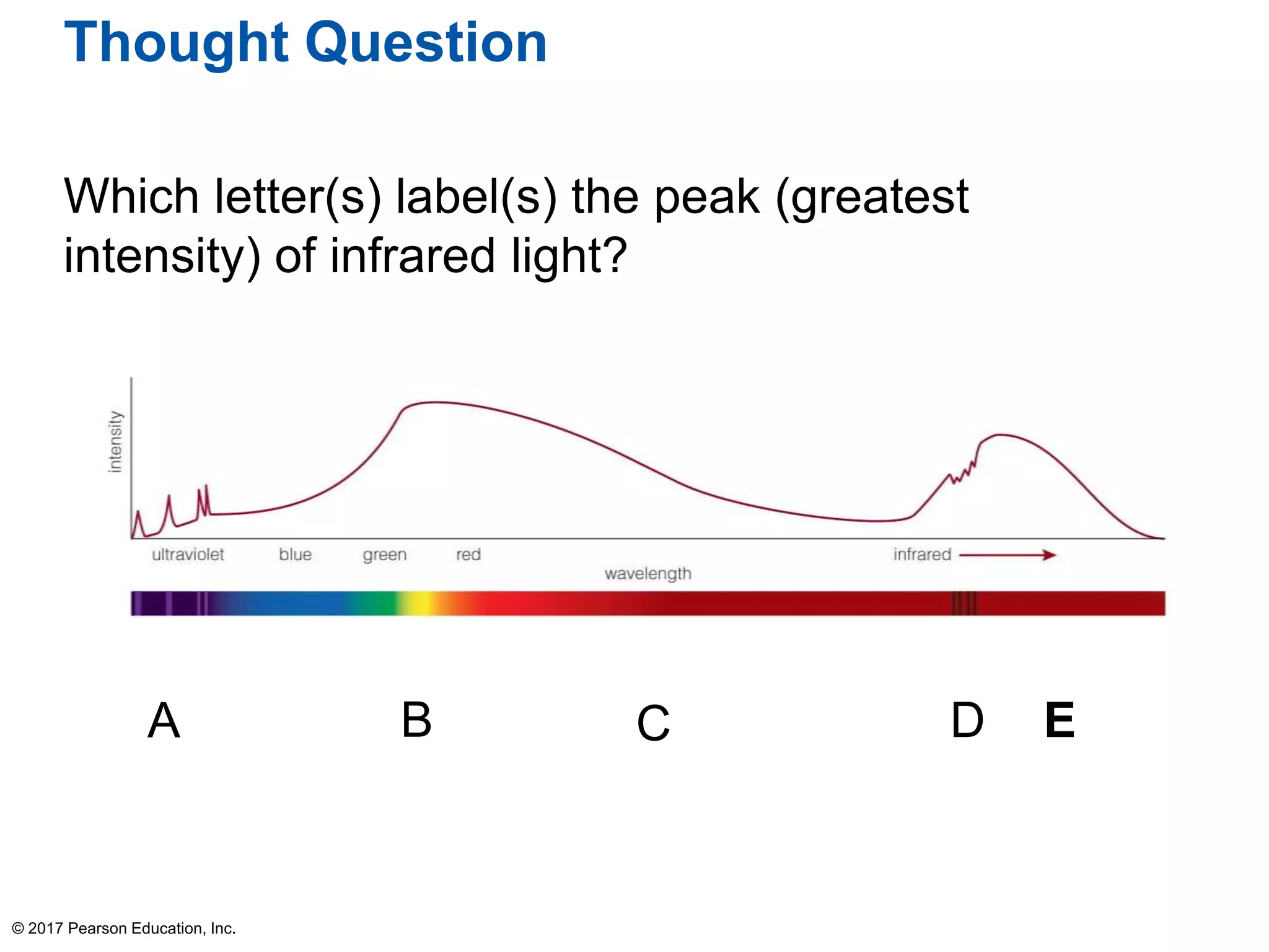 Thought Question
Which letter(s) label(s) the peak (greatest
intensity) of infrared light?
© 2017 Pearson Education, Inc.
A B C D E
 