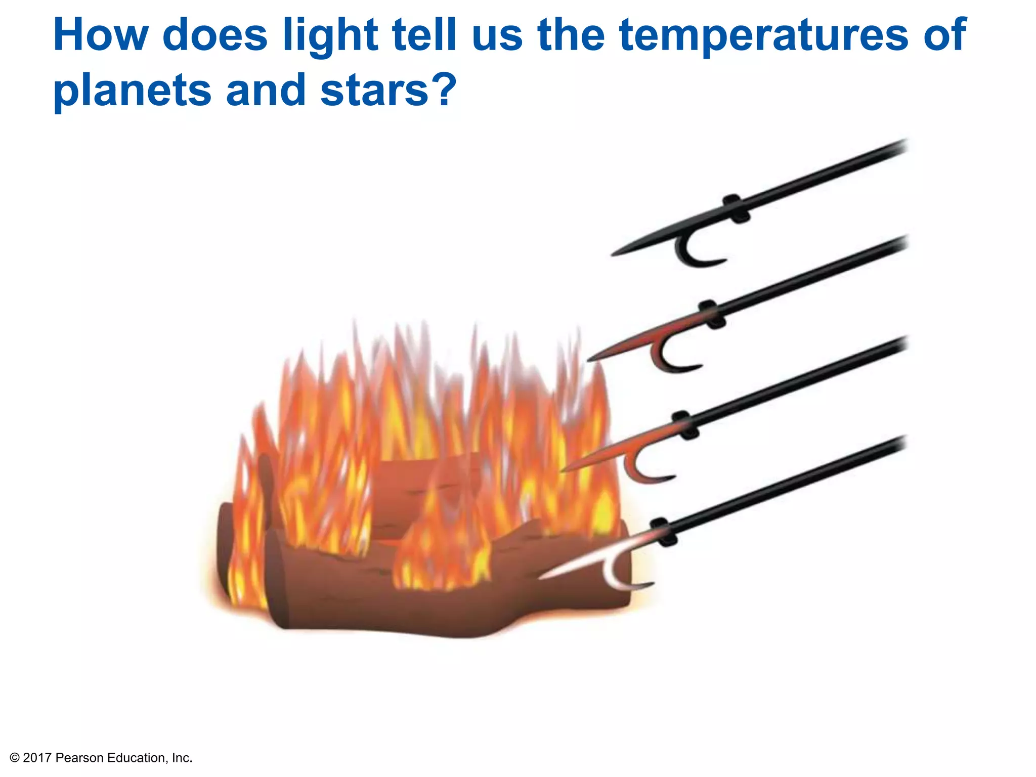 © 2017 Pearson Education, Inc.
How does light tell us the temperatures of
planets and stars?
 