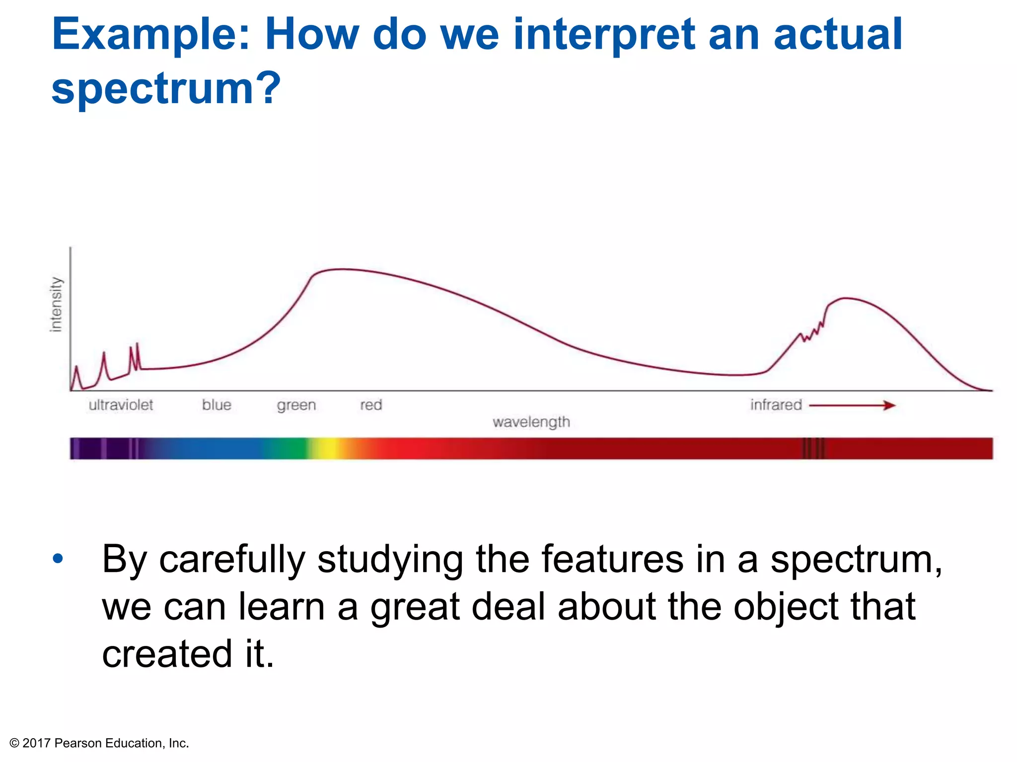 Example: How do we interpret an actual
spectrum?
• By carefully studying the features in a spectrum,
we can learn a great deal about the object that
created it.
© 2017 Pearson Education, Inc.
 