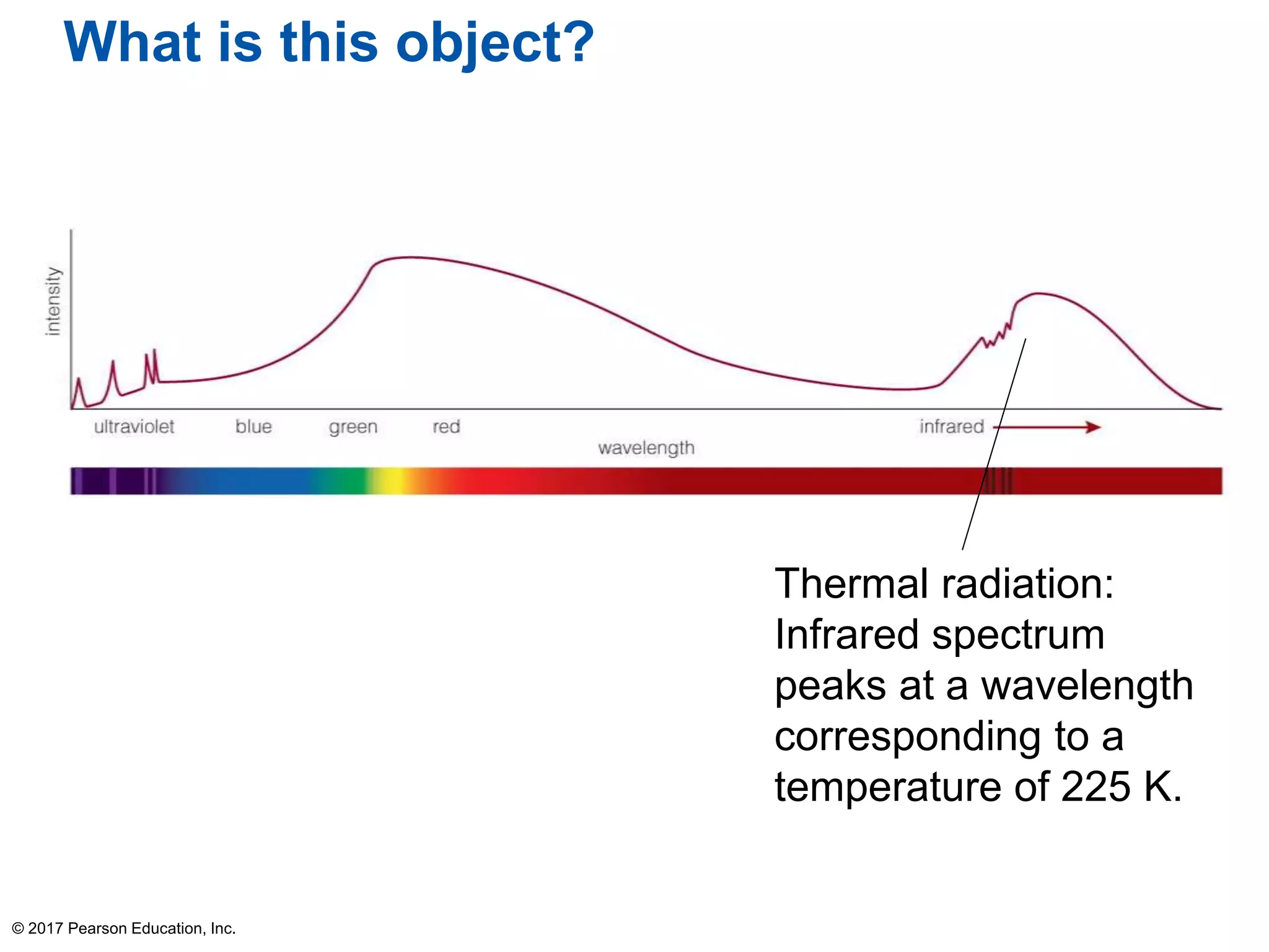 © 2017 Pearson Education, Inc.
Thermal radiation:
Infrared spectrum
peaks at a wavelength
corresponding to a
temperature of 225 K.
What is this object?
 