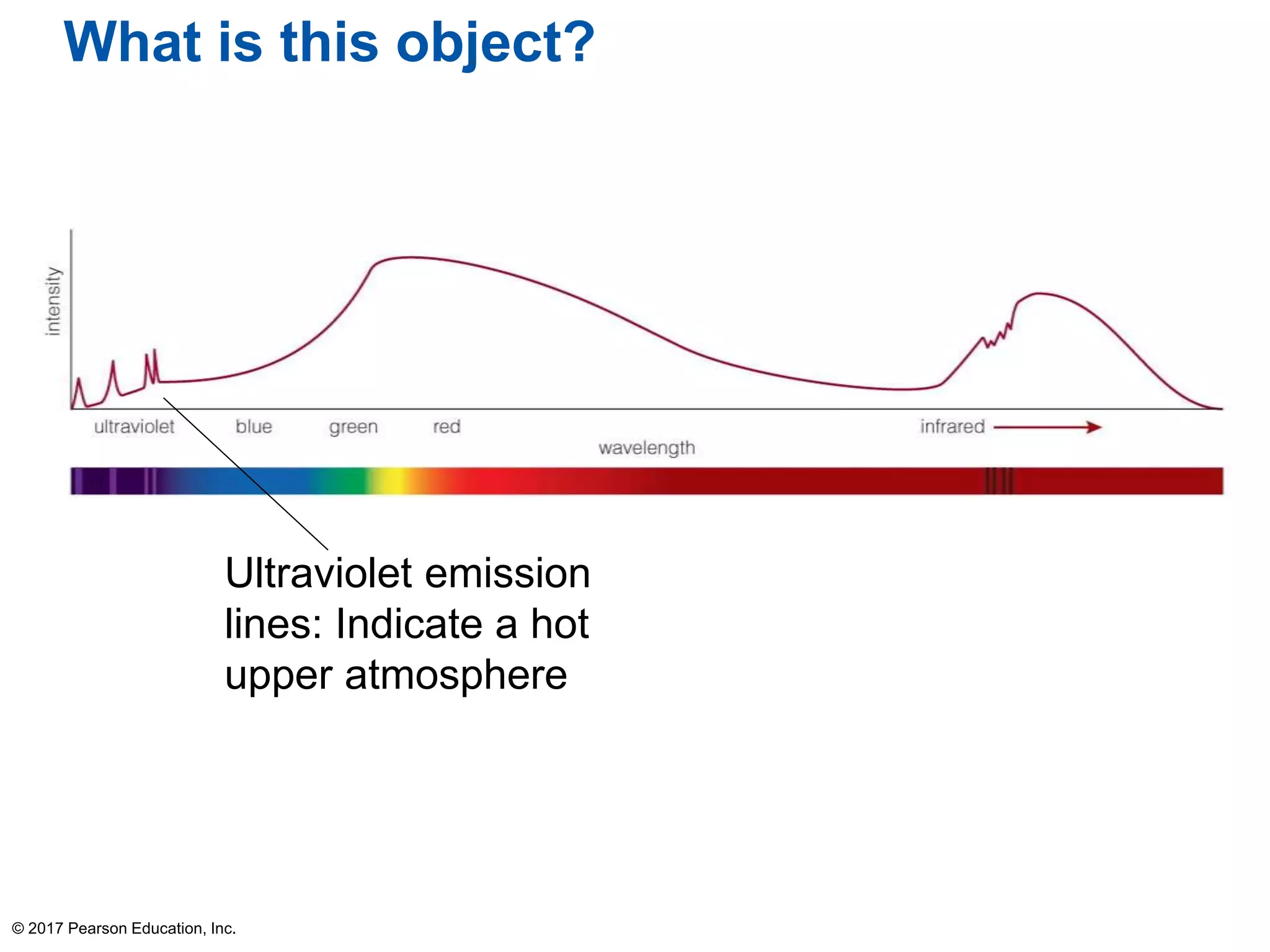 © 2017 Pearson Education, Inc.
Ultraviolet emission
lines: Indicate a hot
upper atmosphere
What is this object?
 