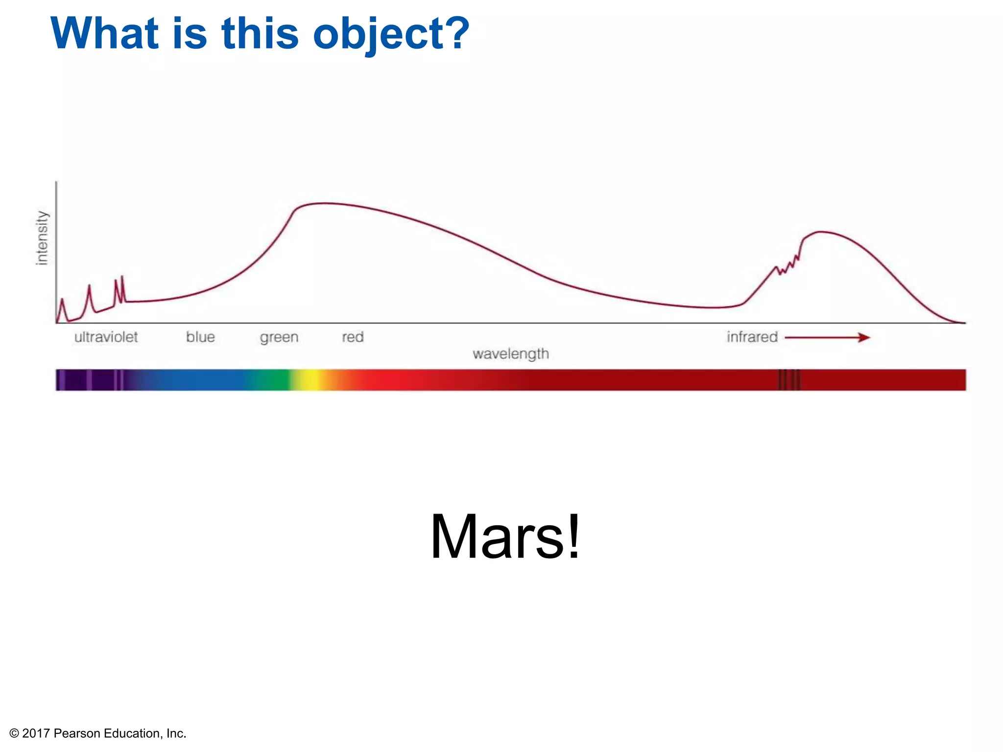 © 2017 Pearson Education, Inc.
Mars!
What is this object?
 