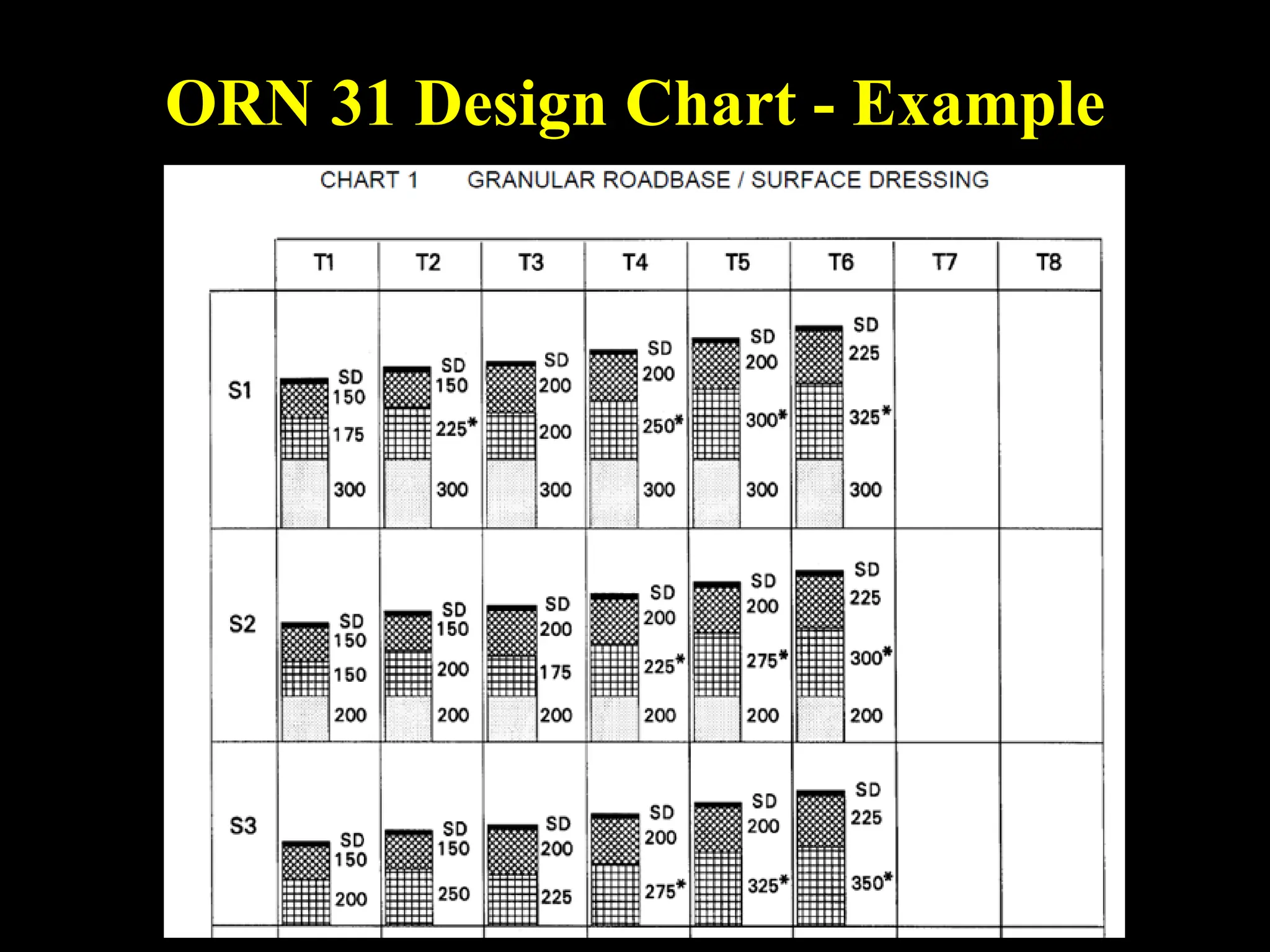 ORN 31 Design Chart - Example
 