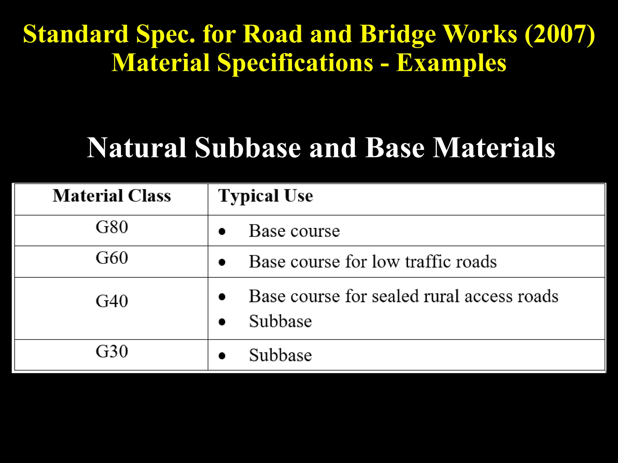 Standard Spec. for Road and Bridge Works (2007)
Material Specifications - Examples
Natural Subbase and Base Materials
 