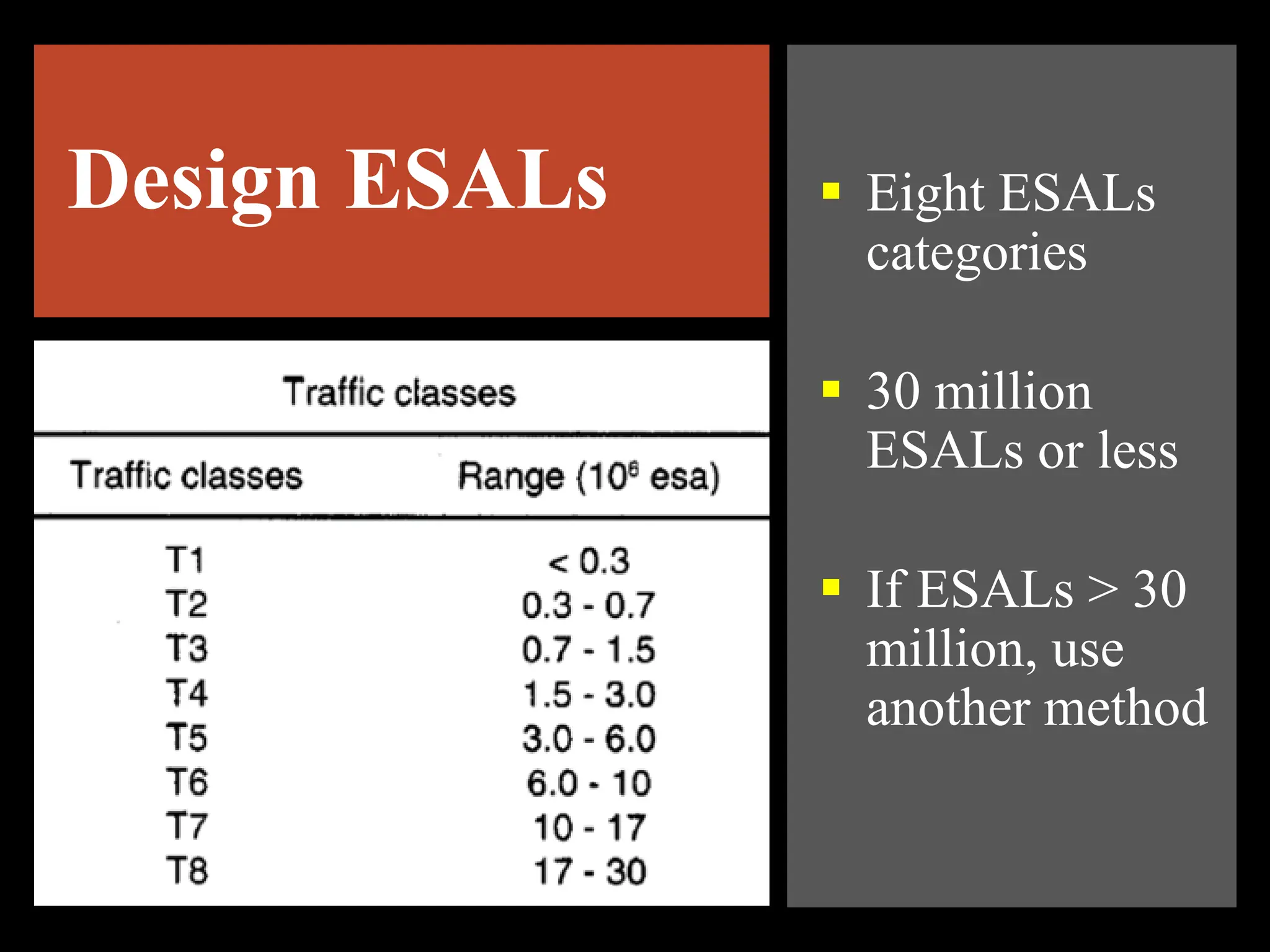 Design ESALs  Eight ESALs
categories
 30 million
ESALs or less
 If ESALs > 30
million, use
another method
 