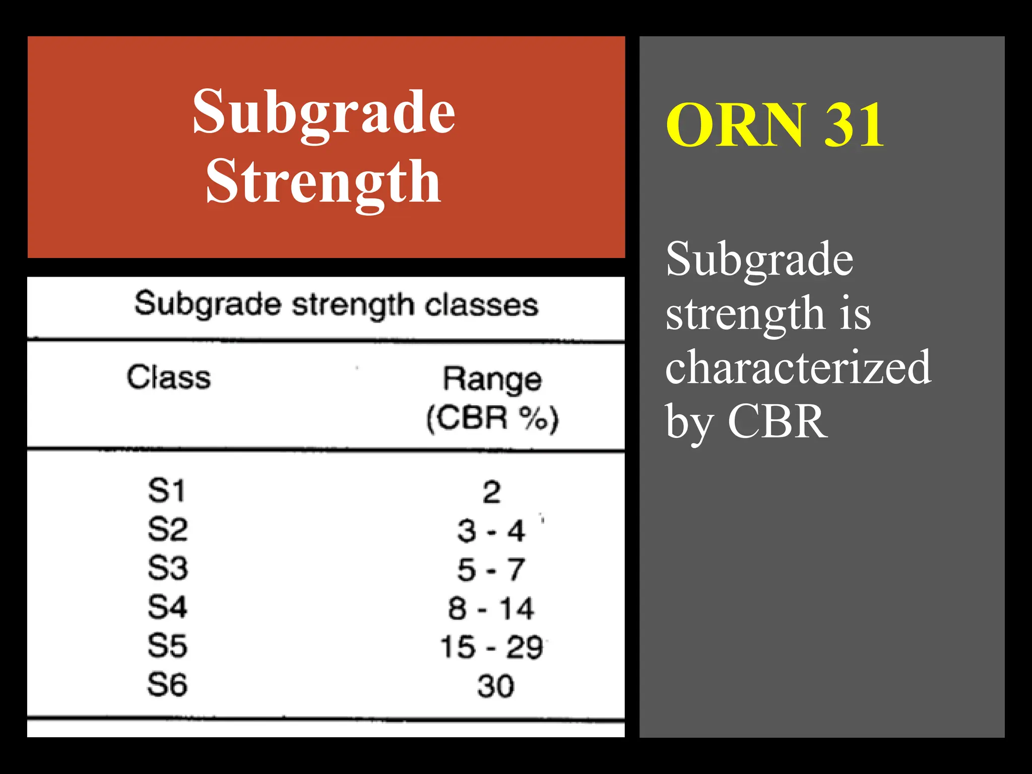 Subgrade
Strength
ORN 31
Subgrade
strength is
characterized
by CBR
 