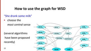 How	
  to	
  use	
  the	
  graph	
  for	
  WSD	
  
“She	
  drank	
  some	
  milk”	
  
•  choose	
  the	
  
	
  	
  	
  	
  	
  most	
  central	
  sense	
  
	
  
(several	
  algorithms	
  
	
  have	
  been	
  proposed	
  
recently)	
  	
  
22	
  
drinkv
1
drinkern
1
beveragen
1
boozingn
1
foodn
1
drinkn
1 milkn
1
milkn
2
milkn
3
milkn
4
drinkv
2
drinkv
3
drinkv
4
drinkv
5
nutrimentn
1
“drink” “milk”
 