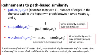 Reﬁnements	
  to	
  path-­‐based	
  similarity	
  
•  pathlen(c1,c2) =	
  (distance	
  metric)	
  =	
  1	
  +	
  number	
  of	
  edges	
  in	
  the	
  
shortest	
  path	
  in	
  the	
  hypernym	
  graph	
  between	
  sense	
  nodes	
  c1	
  
and	
  c2	
  
•  simpath(c1,c2) =
•  wordsim(w1,w2) = max sim(c1,c2)
c1∈senses(w1),c2∈senses(w2)	
  
1
pathlen(c1,c2 )
Sense	
  similarity	
  metric:	
  1	
  
over	
  the	
  distance!	
  
Word	
  similarity	
  metric:	
  	
  
max	
  similarity	
  among	
  
pairs	
  of	
  senses.	
  
For	
  all	
  senses	
  of	
  w1	
  and	
  all	
  senses	
  of	
  w2,	
  take	
  the	
  similarity	
  between	
  each	
  of	
  the	
  senses	
  of	
  w1	
  
and	
  each	
  of	
  the	
  senses	
  of	
  w2	
  and	
  then	
  take	
  the	
  maximum	
  similarity	
  between	
  those	
  pairs.	
  
 