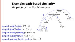 Example:	
  path-­‐based	
  similarity	
  
simpath(c1,c2) = 1/pathlen(c1,c2)
simpath(nickel,coin)	
  =	
  1/2 = .5
simpath(fund,budget)	
  =	
  1/2 = .5
simpath(nickel,currency)	
  =	
  1/4 = .25
simpath(nickel,money)	
  =	
  1/6 = .17
simpath(coinage,Richter	
  scale)	
  =	
  1/6 = .17
 