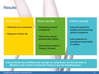 Results


  Direct costs                         Direct savings           Indirect savings

  • Relatively low investment          • Replacing Account      • Less time spend for
                                        Compliance                auditing and answering
                                                                  auditors questions
  • Marginal monthly fee
                                       • Removing manual
                                        process back-offices    • Less pressure on
                                                                  operational responsible
                                                                  in entities
                                       • Removing red tape in
                                        Treasury process




  Liberty Global has identified cost savings by using Ebam, but the increase in
     efficiency and control of Corporate Treasury was the deciding factor


Zanders Ebam Seminar | November 2012                                                        15
 