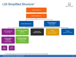 LGI Simplified Structure
                                                                              (1)   (1)




                                                                         Liberty Global, Inc.




                                                                       LGI International, Inc.




                                                                                                                Liberty Cablevision
                                             Liberty Global Europe                                                of Puerto Rico
                                                                                                                      (Credit Facility)




                                   Unitymedia KabelBW                                                                   Telenet
  UPC Holding BV                                                              Chellomedia                                                           VTR 4G
                                         GmbH                                                                     (50.4%, Credit Facility)
      (Senior Notes)                                                        Programming BV                                                   (Delayed Drawn Facility)
                                         (Senior Notes)                                                               (Sr. Secured Notes)




  UPC Broadband                    Unitymedia Hessen /
    Holding BV                      Unitymedia NRW
     (Credit Facility)                  (Credit Facility)
   (Sr. Secured Notes)                (Sr. Secured Notes)




 UPC               VTR
Assets            (80.0%)




 1)   Ownership percentages as of June 30, 2012. Eliminates intermediate holding companies and ending subsidiaries.

Zanders Ebam Seminar | November 2012                                                                                                                                    4
 