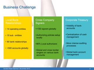 Business Challenge


  Local Bank                           Cross Company                  Corporate Treasury
  Relationships                        Signers
                                                                      • Visibility of bank
  • 14 operating entities              • >150 signers globally          accounts


  • 10 sub - entities                  • Authorizing policies setup   • Centralization of cash
                                         locally                        management

  • 60 bank relationships
                                       • 80% Local authorizers        • More intense auditing
                                                                        processes
  • >500 accounts globally
                                       • Global and cross border
                                         singers on various bank      • Global bank account
                                         accounts                       management




Zanders Ebam Seminar | November 2012                                                             9
 