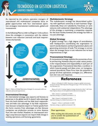 Servicio Nacional de Aprendizaje - SENA. Reservados todos los derechos 2012.
TECNÓlOGO EN GESTIÓN LOGÍSTICA
LOGISTICS STRATEGY
As reported by the authors, operation managers of
international and multinational companies focus on
global opportunities with four international opera-
tion strategies: international, multidomestic, global and
transnational.
In the following Matrix,(refer to Diagram 1) the authors
show this strategies in consonance with the relation
between cost reduction (vertical) and local responsi-
veness (horizontal).
International Strategy
An international strategy uses exports and licenses to
penetrate in the global world. It doesn’t take advantage
from the local markets and has little local responsive-
ness and little cost advantage. It has little responsive-
ness because companies export or license goods from
the home country. Cost advantages are few because
companies use production process at some distance
from the new market. However, an international stra-
tegy is easy because exports can require little change in
existing operations, and licensing agreements.
Figure 1. Matrix of Global Operations Strategies in consonance with cost
reduction and social responsivenes
Multidomestic Strategy
The multidomestic strategy has decentralized autho-
rity with significant autonomy at each business. Orga-
nizationally, these are subsidiaries, franchises, or joint
ventures with substantial independence.The advantage
of this strategy is maximizing a competitive response
for the local market; however, the strategy has little or
no cost advantage.
Global Strategy
A global strategy has a high degree of centralization,
with headquarters coordinating the organization to
search standardization and learning between plants and
generating economies of scale.This strategy is correct
when the strategic focus is cost reduction but its local
responsiveness is high.
Transnational Strategy
A transnational strategy exploits the economies of sca-
le and learning.However,they are under nation pressu-
re for responsiveness and responsibility in each part of
the organization.Transnational describes a condition in
which material, people and ideas cross –or transgress-
national boundaries.These firms have the potential to
pursue all three operations strategies (i.e., differentia-
tion, low cost, and response).
References
Heizer, J., & Render, B. (2009). Operations strategy in a global environment.
In Pearson Prentice Hall, Operations Management (pp. 25-49). New Jersey: Pear-
son Education, Inc.
Murray, M. (n.d.). Creating a logistics strategy. Retrieved on May 7, 2012 from
http://logistics.about.com/od/supplychainintroduction/a/strategy.htm
Table 1. Heizer, J., and Render, B. (2009).
Operation Strategy in a Global Environment. P. 32.
Table 2. Heizer, J., and Render, B. (2009).
Operation Strategy in a Global Environment. P. 38.
Diagram 1. Heizer, J., and Render, B. (2009).
Operation strategy in a global environment. P. 40.
Dear apprentices:
After studing this document, we invite
you to answer the questionnaire of
evidence section.
 