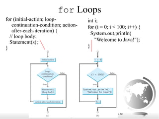 05Loops -- JAVA-- LOOPING STATEMENTS AND ITERATION IN JAVA | PPTX