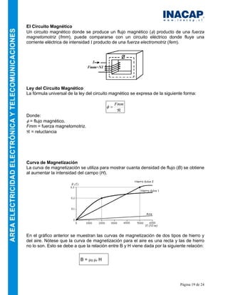 Página 19 de 24
El Circuito Magnético
Un circuito magnético donde se produce un flujo magnético (φ) producto de una fuerza
magnetomotriz (fmm), puede compararse con un circuito eléctrico donde fluye una
corriente eléctrica de intensidad I producto de una fuerza electromotriz (fem).
Ley del Circuito Magnético
La fórmula universal de la ley del circuito magnético se expresa de la siguiente forma:
ℜ
=
Fmm
φ
Donde:
φ = flujo magnético.
Fmm = fuerza magnetomotriz.
ℜ = reluctancia
Curva de Magnetización
La curva de magnetización se utiliza para mostrar cuanta densidad de flujo (B) se obtiene
al aumentar la intensidad del campo (H).
En el gráfico anterior se muestran las curvas de magnetización de dos tipos de hierro y
del aire. Nótese que la curva de magnetización para el aire es una recta y las de hierro
no lo son. Esto se debe a que la relación entre B y H viene dada por la siguiente relación:
B = µ0 µr H
 