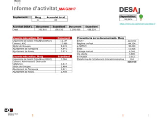 Informe d’activitat_MAIG2017
https://www.aoc.cat/serveis-aoc/desa-l/
Disponibilitat
99,84%
Implantació AbrilAcumulattotal
...