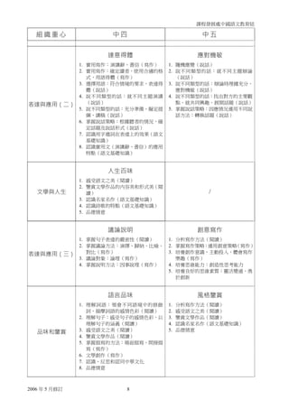 課程發展處中國語文教育組
2006 年 5 月修訂 8
組織重心 中四 中五
表達與應用（二）
達意得體
1. 實用寫作：演講辭、書信（寫作）
2. 實用寫作：確定讀者，使用合適的格
式，用語得體（寫作）
3. 選擇用語：符合情境的要求，表達得...