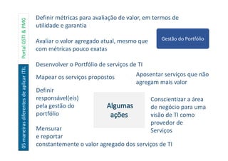05maneirasdiferentesdeaplicarITILPortalGSTI&PMG
Definir métricas para avaliação de valor, em termos de
utilidade e garantia
Avaliar o valor agregado atual, mesmo que
com métricas pouco exatas
Desenvolver o Portfólio de serviços de TI
Mensurar
e reportar
constantemente o valor agregado dos serviços de TI
Gestão do Portfólio
Aposentar serviços que não
agregam mais valor
Conscientizar a área
de negócio para uma
visão de TI como
provedor de
Serviços
Mapear os serviços propostos
Definir
responsável(eis)
pela gestão do
portfólio
 