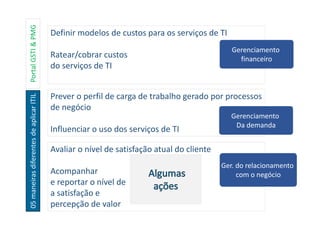 05maneirasdiferentesdeaplicarITILPortalGSTI&PMG
Prever o perfil de carga de trabalho gerado por processos
de negócio
Influenciar o uso dos serviços de TI
Gerenciamento
Da demanda
Definir modelos de custos para os serviços de TI
Ratear/cobrar custos
do serviços de TI
Gerenciamento
financeiro
Avaliar o nível de satisfação atual do cliente
Acompanhar
e reportar o nível de
a satisfação e
percepção de valor
Ger. do relacionamento
com o negócio
 