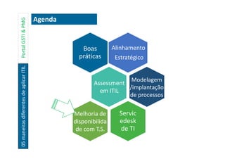 05maneirasdiferentesdeaplicarITILPortalGSTI&PMG
Agenda
Boas
práticas
Servic
edesk
de TI
Alinhamento
Estratégico
Assessment
em ITIL
Modelagem
/implantação
de processos
Melhoria de
disponibilida
de com T.S.
 
