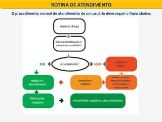 ROTINA DE ATENDIMENTO
O procedimento normal de atendimento de um usuário deve seguir o fluxo abaixo:
 