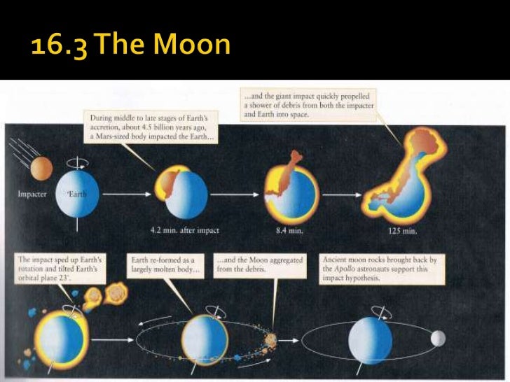 05 May 5 6 163c The Solar System Formation