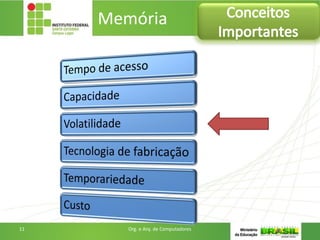 Memória Conceitos
Importantes
11 Org. e Arq. de Computadores
 