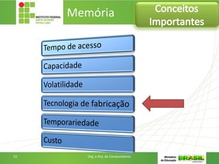 Memória Conceitos
Importantes
13 Org. e Arq. de Computadores
 