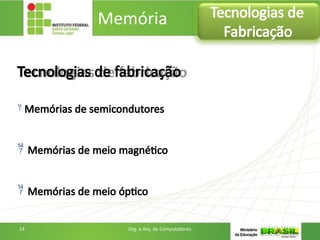 Tecnologias de fabricação
 Memórias de semicondutores
 Memórias de meio magnético
 Memórias de meio óptico
Memória Tecnologias de
Fabricação
14 Org. e Arq. de Computadores
 