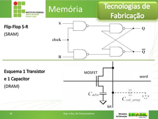 Flip-Flop S-R
(SRAM)
Esquema 1 Transistor
e 1 Capacitor
(DRAM)
Memória
bit
word
MOSFET
Tecnologias de
Fabricação
18 Org. e Arq. de Computadores
 