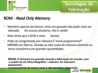 ROM - Read Only Memory
• Memória apenas de leitura. Uma vez gravada não pode mais ser
alterada. De acesso aleatório, não é volátil.
• Mais lenta que a R/W e mais barata.
• Pode ser programada por máscara ("mask programmed“-
MROM) em fábrica. Devido ao alto custo da máscara somente se
torna econômica em grandes quantidades.
MROM- O firmware era gravado durante a fabricação do circuito, com
o auxílio de um filme fotográfico - máscara. As máscaras
apresentam
o inconveniente de serem caras e não permitem regravação.
Tecnologias de
Fabricação
20 Org. e Arq. de Computadores
 