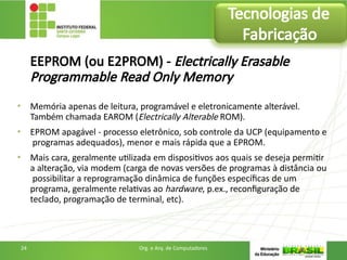 EEPROM (ou E2PROM) - Electrically Erasable
Programmable Read Only Memory
• Memória apenas de leitura, programável e eletronicamente alterável.
Também chamada EAROM (Electrically Alterable ROM).
• EPROM apagável - processo eletrônico, sob controle da UCP (equipamento e
programas adequados), menor e mais rápida que a EPROM.
• Mais cara, geralmente utilizada em dispositivos aos quais se deseja permitir
a alteração, via modem (carga de novas versões de programas à distância ou
possibilitar a reprogramação dinâmica de funções específicas de um
programa, geralmente relativas ao hardware, p.ex., reconfiguração de
teclado, programação de terminal, etc).
Tecnologias de
Fabricação
24 Org. e Arq. de Computadores
 