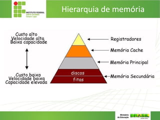 Hierarquia de memória
 