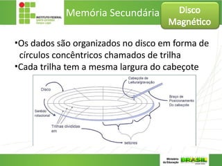 Memória Secundária
•Os dados são organizados no disco em forma de
círculos concêntricos chamados de trilha
•Cada trilha tem a mesma largura do cabeçote
Disco
Magnético
 